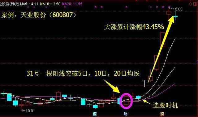 5G芯片第一龙头沉睡3年,年度业绩暴增859%,真