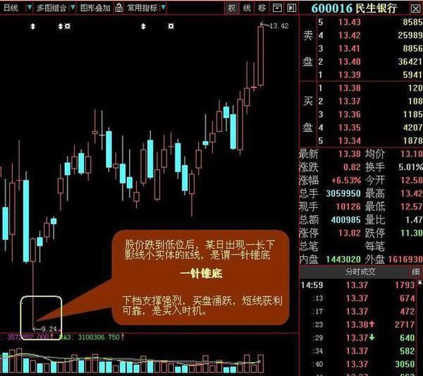 不下上万次反复验证，出现“托压互转”信号，暗示股价即将要飞涨