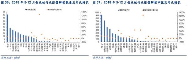 安信策略陈果:四大角度盘点创业板投资者行为