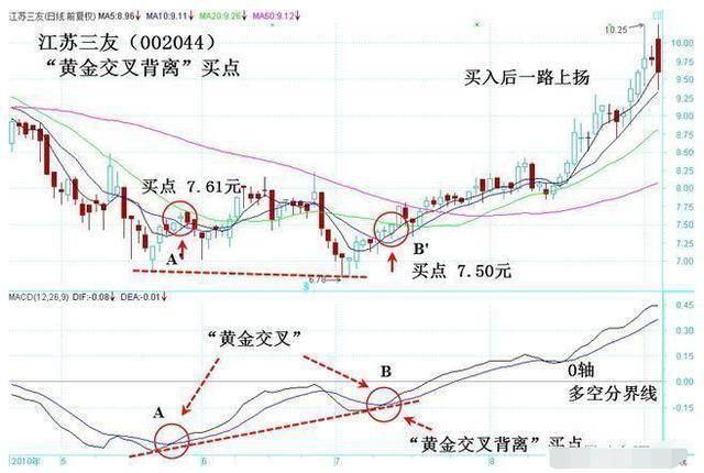 一则故事告诉你：散户找不到主力？那是因为你不会用MACD指标！