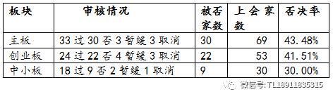 第十七届发审委:个别券商和律师都是5否5