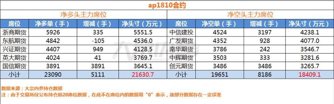 摸头杀之后，苹果多空力量真的发生变化了吗？｜持仓分析