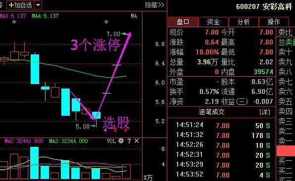 A股永不过时的黄金定律：\＂尾盘买入法\＂句句经典，仅今晚分享