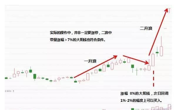 中国股市血一般的教训：庄家不敢让散户买入的股票 字字珠玑