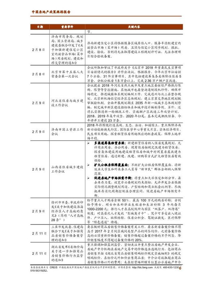 2018年2月中国房地产政策跟踪报告