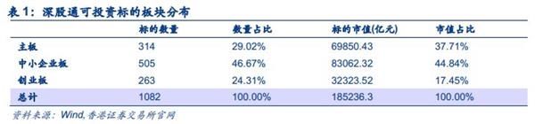 安信策略陈果:四大角度盘点创业板投资者行为