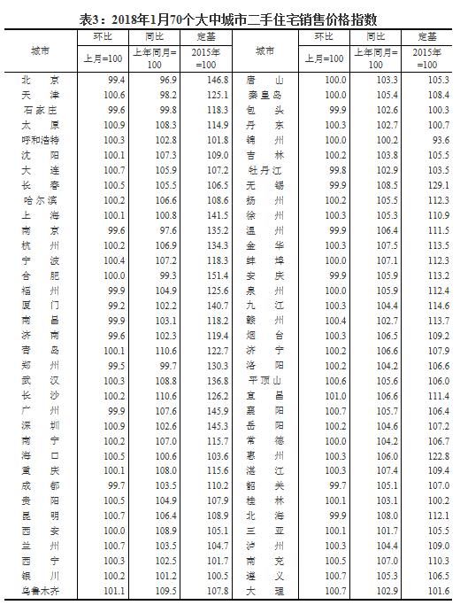 最新！燕郊2月房价出炉！是涨？是跌？