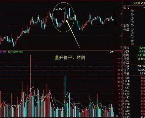 中国股市炒股天才不能说的秘密：只有一种指标能赚钱，你知道吗？