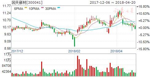 雄安新区今年将建13大产业项目 四股或立风口