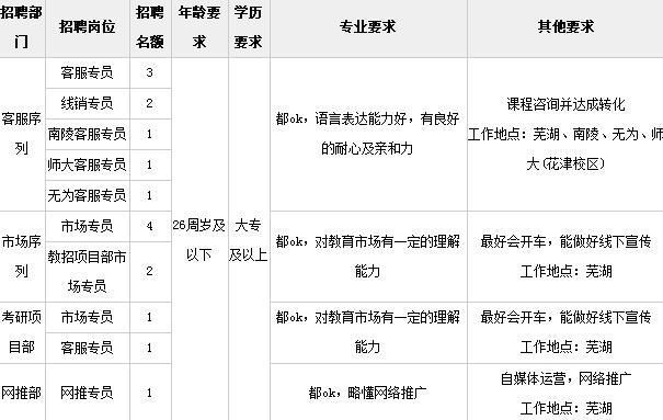 芜湖中公教育招聘17人|双休+五险一金