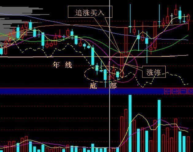 中国股市为何股灾频发？十年一个轮回！又到了“疯狂时代”！