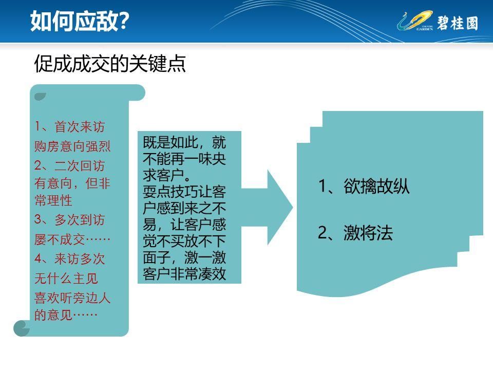 我是怎么被销售拿下的:碧桂园逼单技巧大全，全都是套路