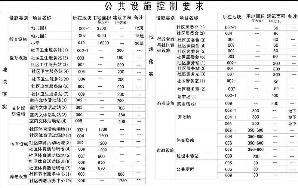 2018年太原首个城中村启动拆迁，还有三大棚户区安置计划新鲜出炉