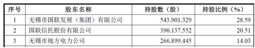 西方“情人节”闹分手：国联证券欲退出中海基金