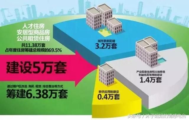 深圳突然宣布！楼市大变局来了！你还在等什么？