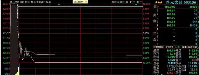 新股发行价78.73元，一签盈利近3.5万元，股民：什么时候破发？