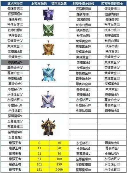 王者荣耀S12赛季什么时候开始?S12赛季结束