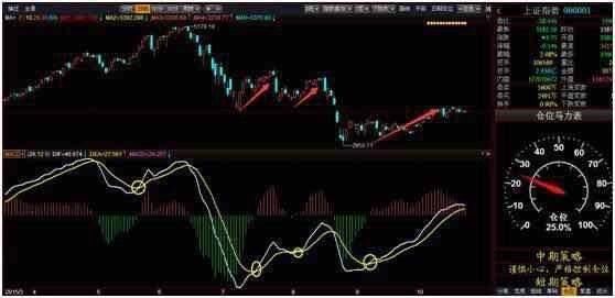 全国炒股冠军利用MACD指标买入的绝妙用法，一旦买入，暴涨连连！