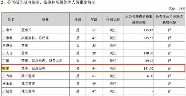 人均117万，你的领导挣多少？｜2017年A股影视公司高管年薪排行榜