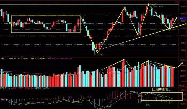 涨停板复盘：华锋股份6连板被关 游资合力把兆日科技推上云霄！