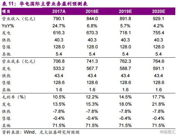 同学你好，底部行业了解一下？