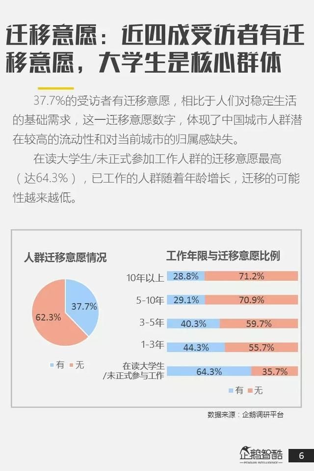 二线城市 “抢人”背后:中国城市人群迁移意向报告