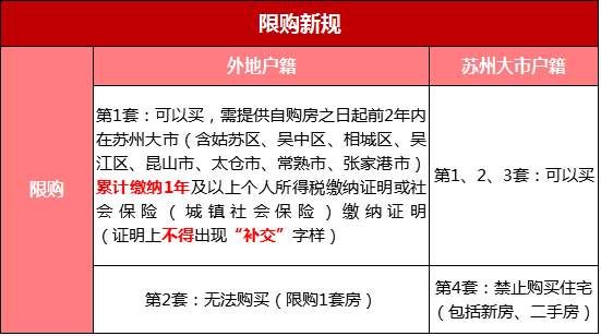 超强助攻!2018最全买房攻略出炉，必须用实力说话