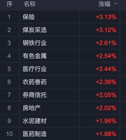【伦哥侃股】大盘企稳！有一个板块蕴藏机会！