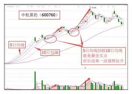 一位股市奇才的讲述：强势股四大捕捉技巧，学会赚翻天