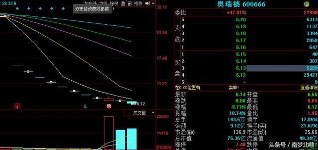 还民公道！该股连续8个跌停，无数的股民在亏钱卖！真是扎心了！