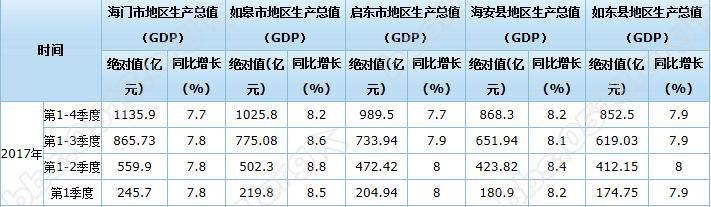 中国第三大岛如今的经济发展怎么样了?