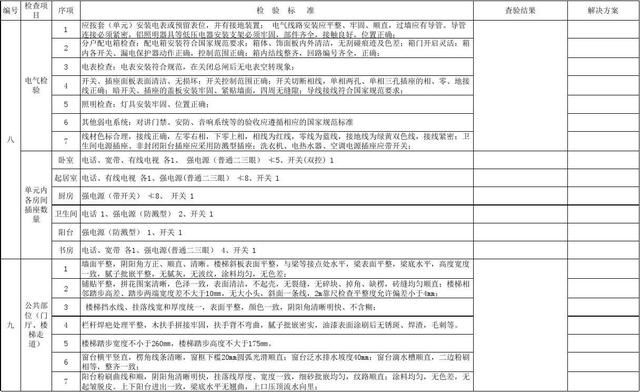 新房拿到手就万事大吉?这5个地方不仔细验收，吃大亏的就是你!