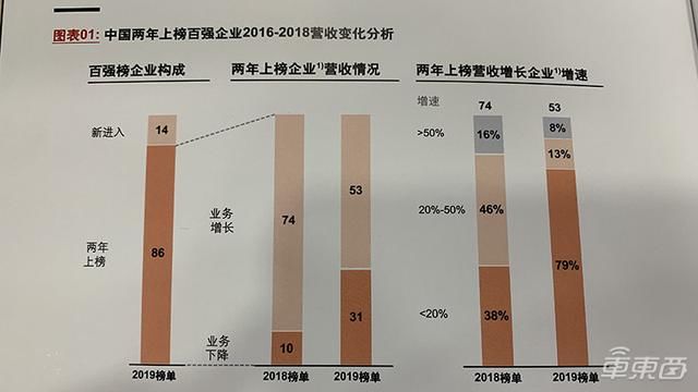 汽车启动时启动不了