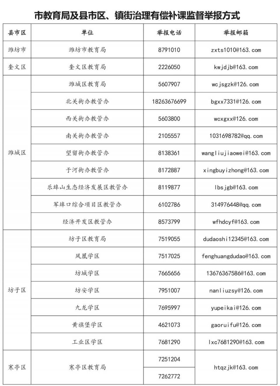 扩散周知!潍坊市教育局公布有偿补课监督举报方式