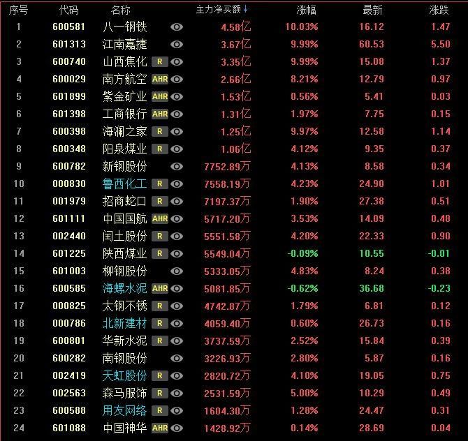 【速看】明日这类股值得关注!