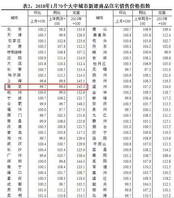 中签率44% 融创玉兰公馆今加推278套房源 宁溧城际有望4月通车