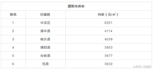 走or留？2018版河南所有地市县房价表出炉，看到老家我笑了...