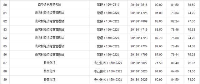 2018池州青阳事业单位招聘面试成绩查询