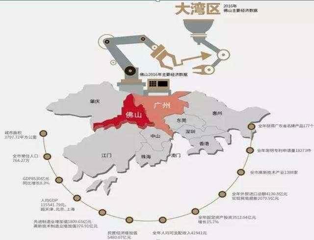 广州佛山、长株潭、昌九和西咸, 城市一体同城化,你最看好哪个?