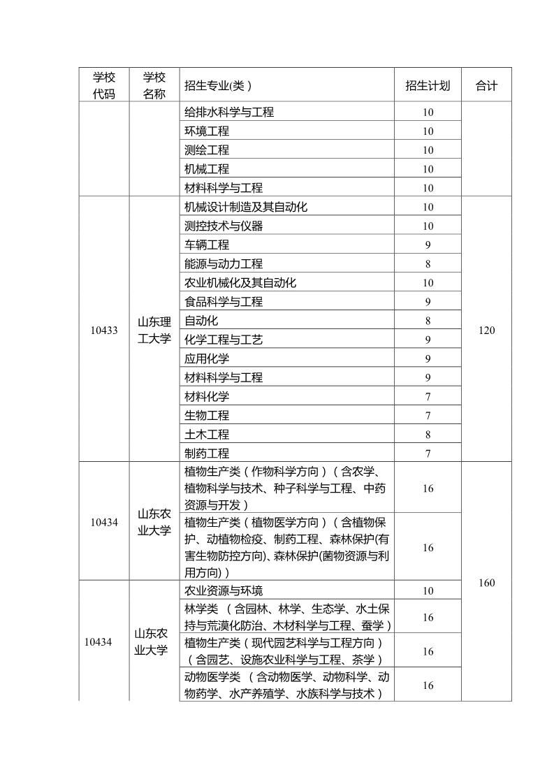 2019年还有多少农村贫困人口_2021年全球人口多少亿(2)