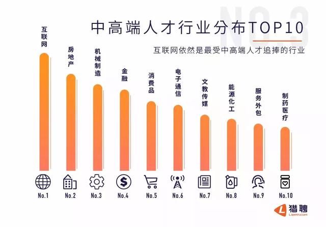 想变成中高端人才，看看这4000万牛人的升值秘密