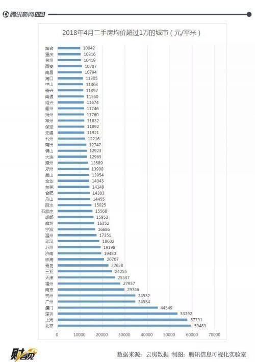 这些城镇的房价都破万了，有你的家乡吗？