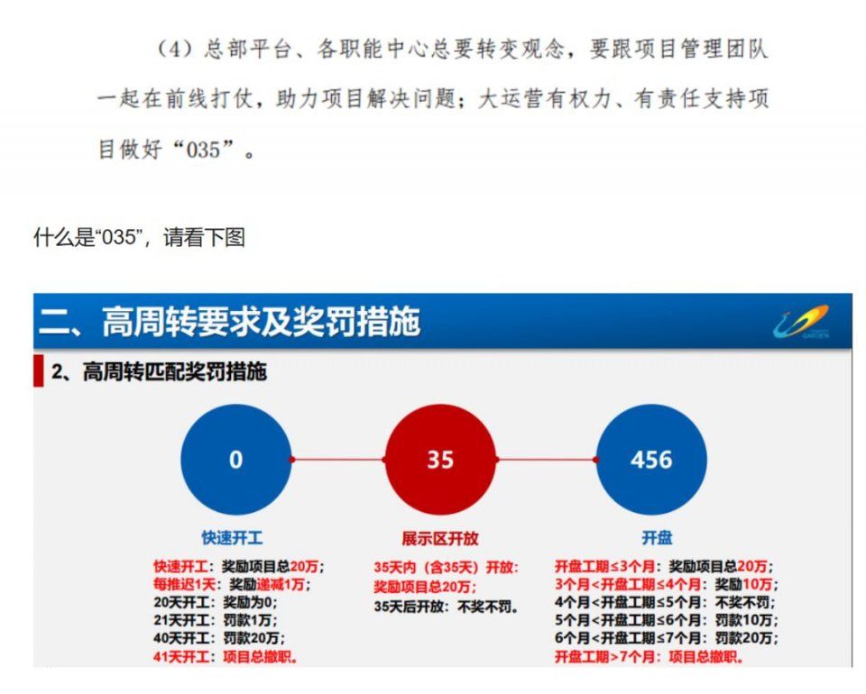 贫穷限制了我的想象力，万科翡翠书院10年租金180万起?