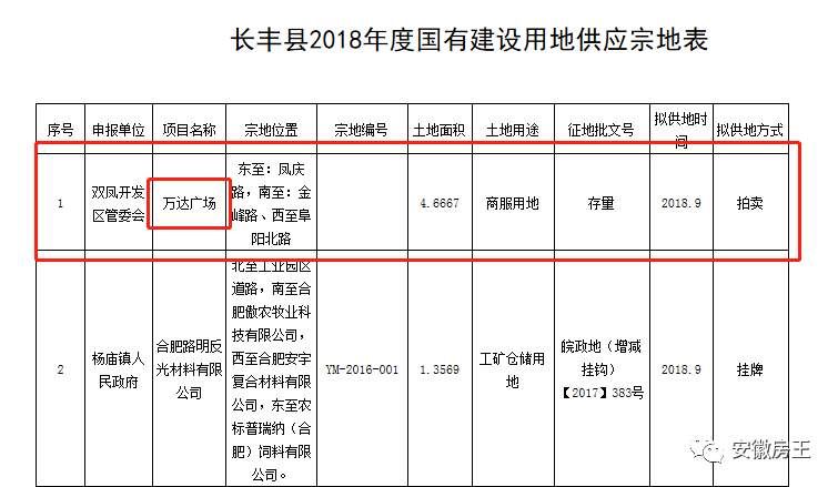 重磅!2018年合肥59宗优质地块位置曝光!6841.69亩!空港、滨湖、包