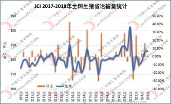 除去供应增长因素外，是谁触发了猪价下跌的“机关”