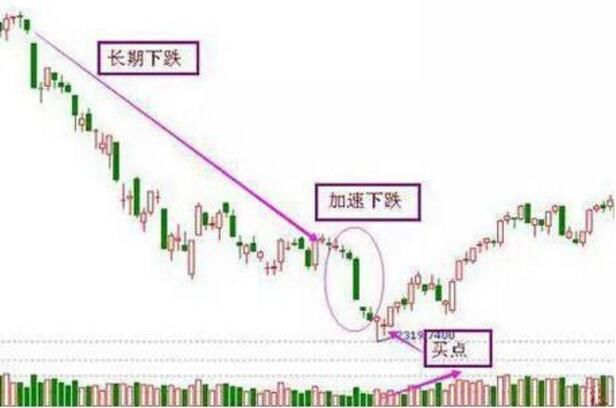 退休老股民爆连庄家都怕散户大赚的抄底绝技，买入就赚从未亏损！