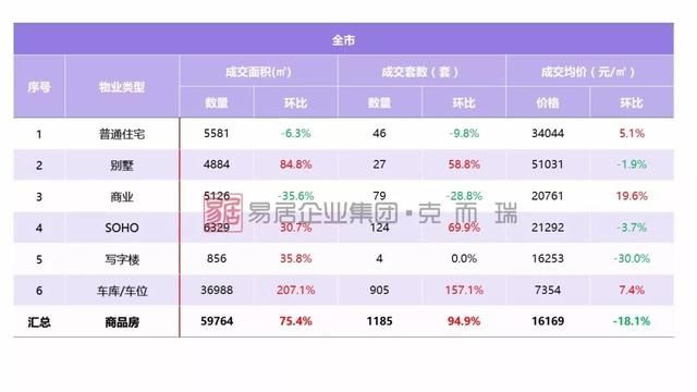 厦门供应量暴增，土拍后多盘入市抢占市场