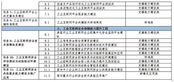 工业互联网专项首发 | 2018年工业互联网创新发