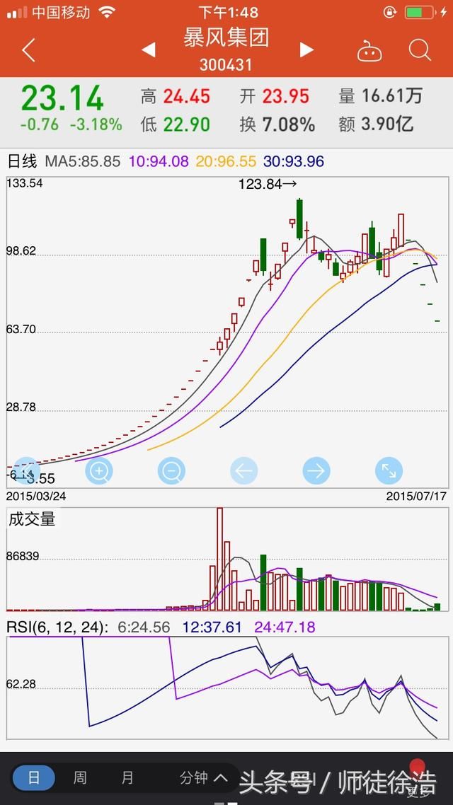 股票交易制度，t加0重要，还是t加1重要