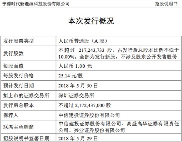 创业板独角兽宁德时代今起申购 发行定价25.14元\/股